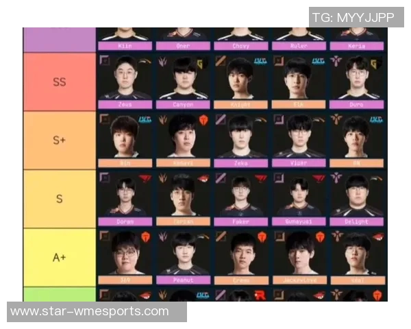 聚焦英雄联盟FPX战队选手个人能力的提升与发展探讨实时数据