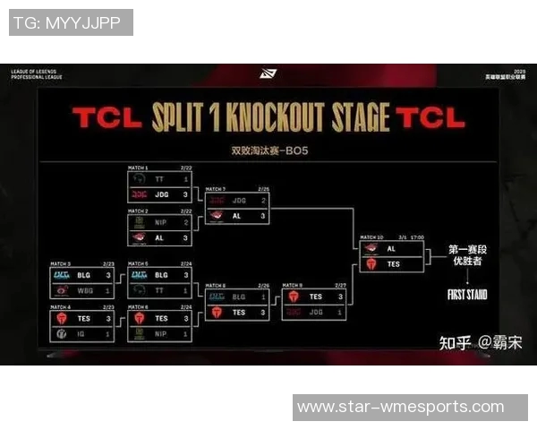 esports最新数据城市赛积分榜更新JDG战队以78分稳居第一名展现强劲实力