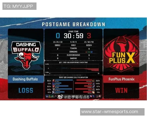 电竞新闻洲际赛积分榜更新FPX以79分稳居榜首引发关注